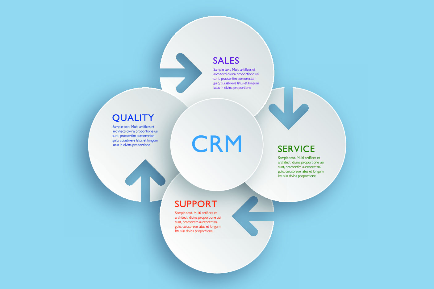 CRM（顧客管理）システム導入サポートサービス