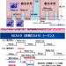 SEカメラ(居眠りカメラ)の消費電力、システムシーケンス図.png