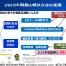 2025年問題関連図.png