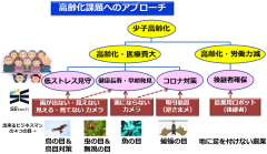 SEtechのビジョンパネルを更新いたしました。