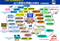 SEtechの対策関連図