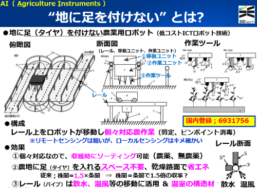 プレゼン内容（日本の農業の将来像１）