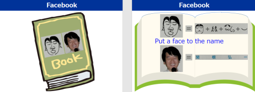 Facebook 原稿案.png