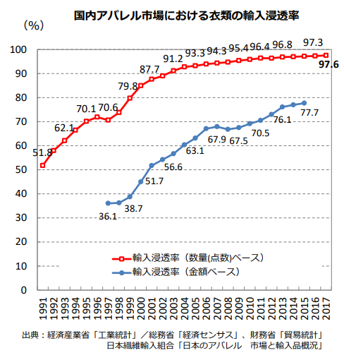 日本の縫製工場