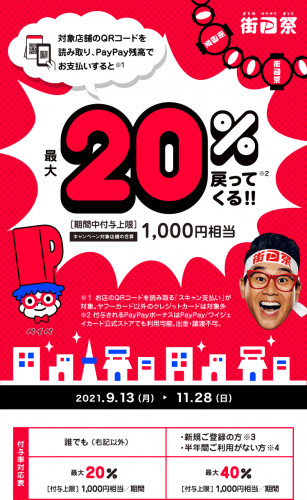当店にてPayPay残高決済で最大２０％戻ってくるキャンペーン開催！！