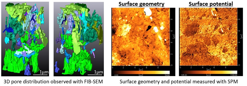 コンクリートの微視的特性の分析　Analysis of pore structure & microscopic properties of concrete
