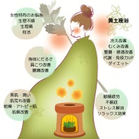 黄土座浴