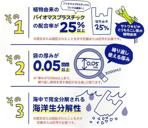 2020年７月よりレジ袋有料化に伴いkajitsuの取り組み。