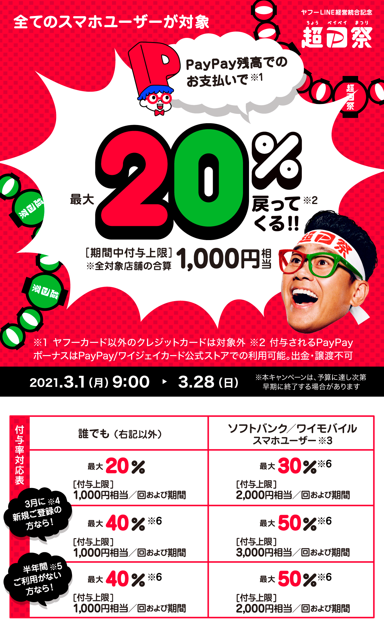 超paypay祭 対象店舗です!!