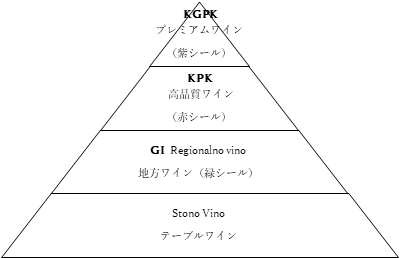 セルビアワインの法律と品質分類