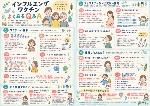 インフルエンザワクチン Q&A を更新しました