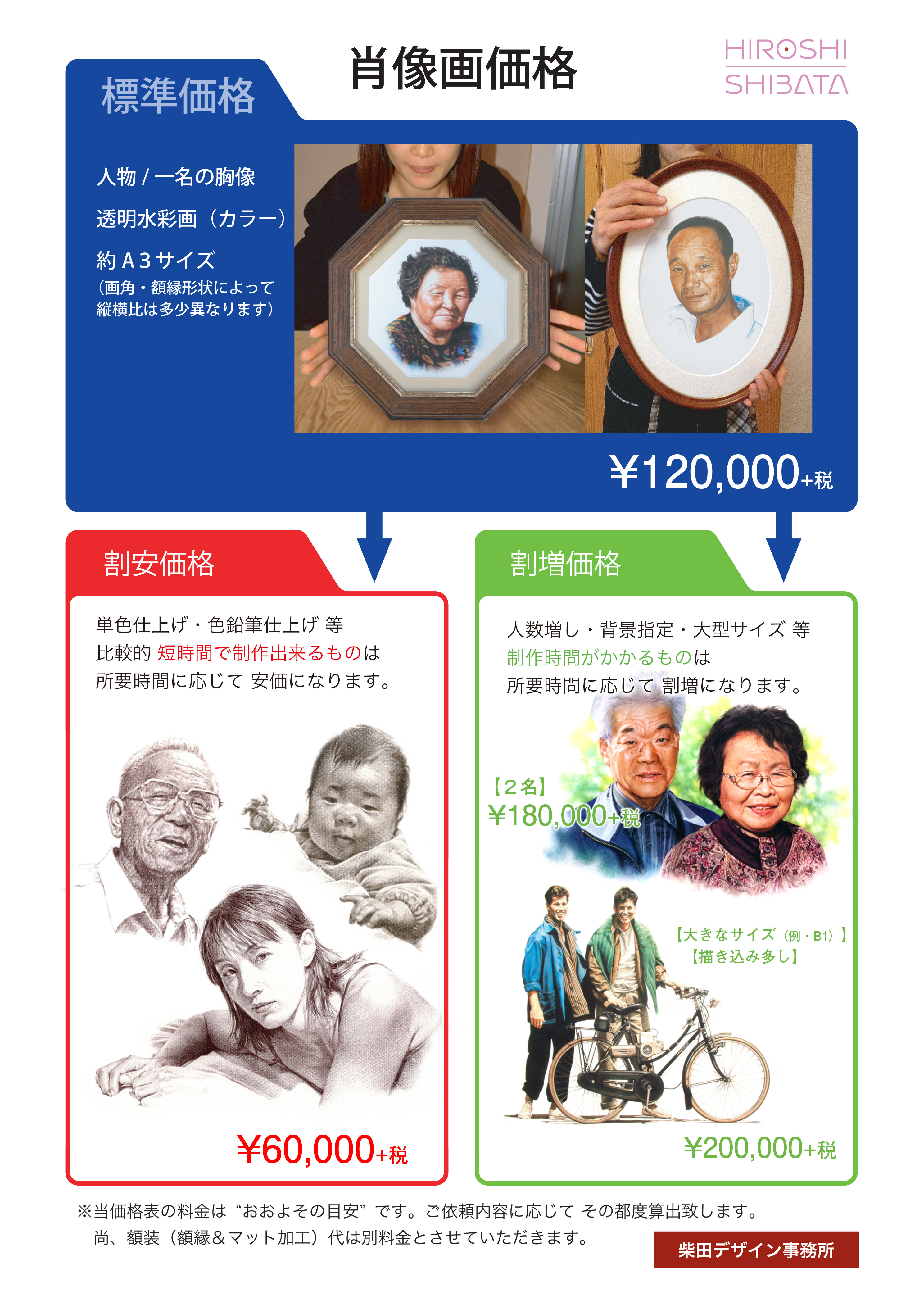 概算