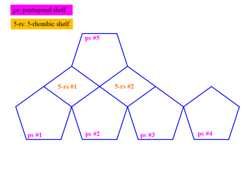 ペンタゴナルシェルフの平面展開のシミュレーション（その2）