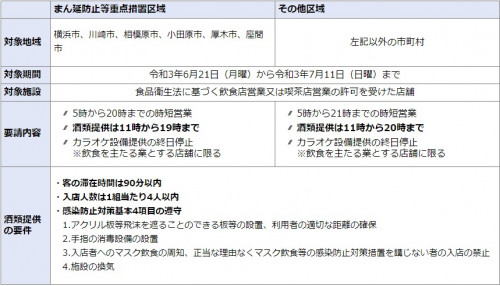 お知らせ お店の21日からの営業について