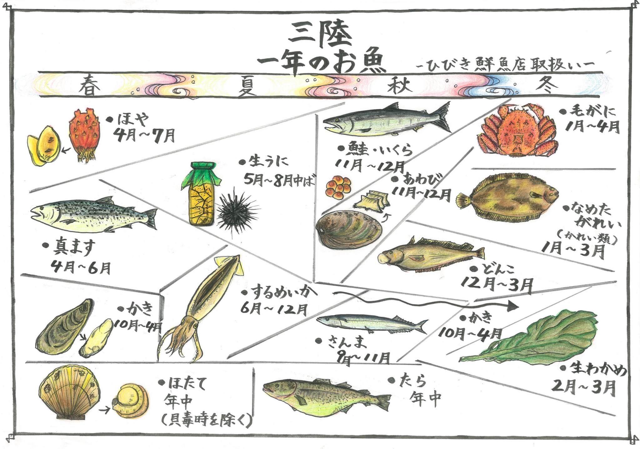 イベント告知　２月１８日　食で旅をする　第一弾　岩手ひびき鮮魚店×CHITOSEYA