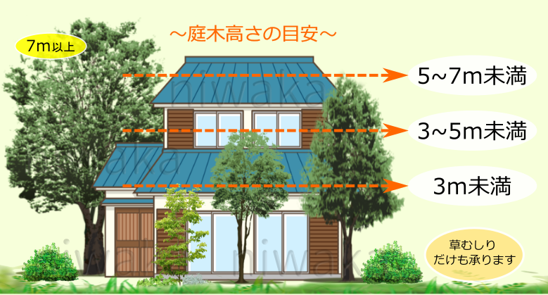 ご予約フォーム機能改善