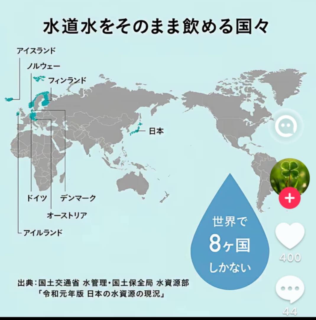 水道水が飲める?