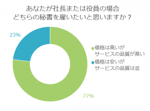 ■<2月コラム>あなたならどっちを選ぶ?高くて優秀vs安くて普通
