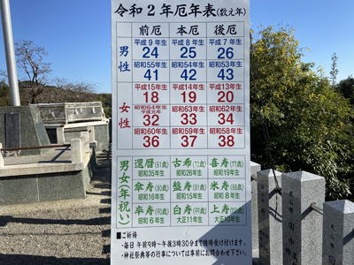 来年の厄餅の予約が始まりました☆彡