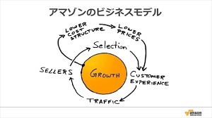 顧客ファーストを実現するために。アマゾンの「リーダーシップ14か条」