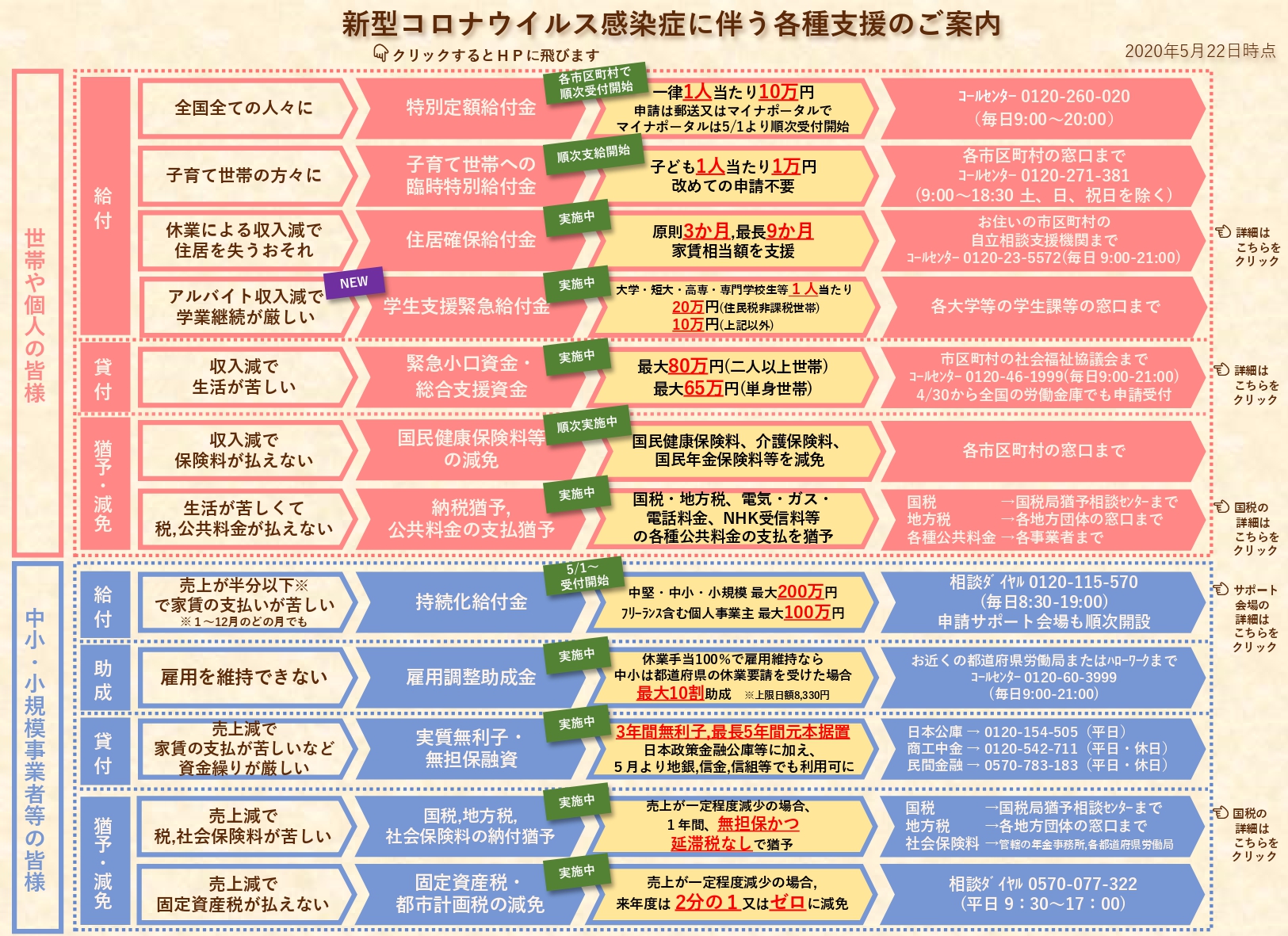 新型コロナウイルス感染症に伴う各種支援のご案内