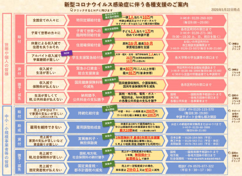 新型コロナウイルス感染症に伴う各種支援のご案内
