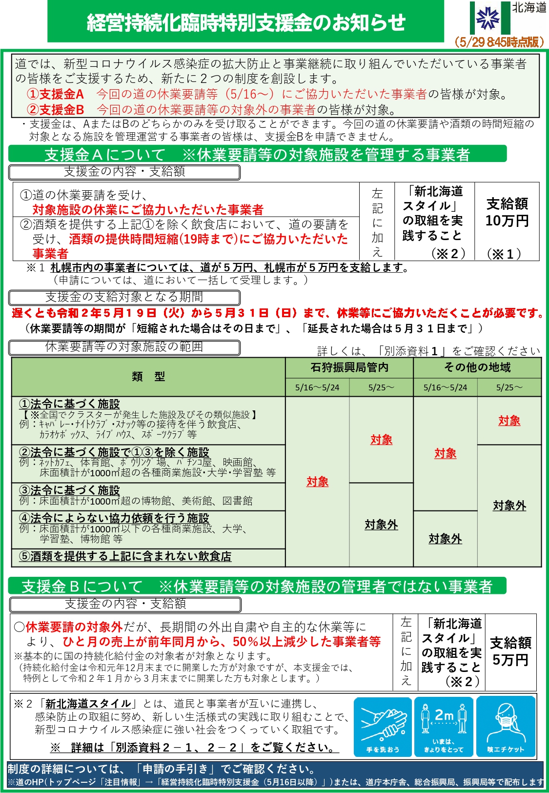 経営持続化臨時特別支援金について