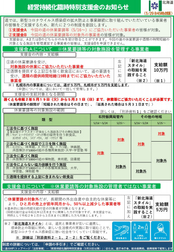 経営持続化臨時特別支援金について