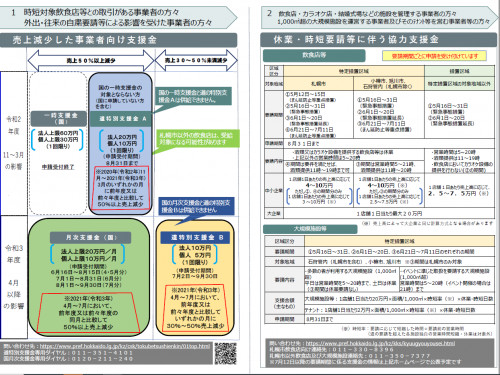 新型コロナウイルス感染症対策支援メニュー のお知らせ