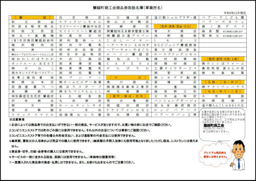 蘭越町くらし応援商品券について