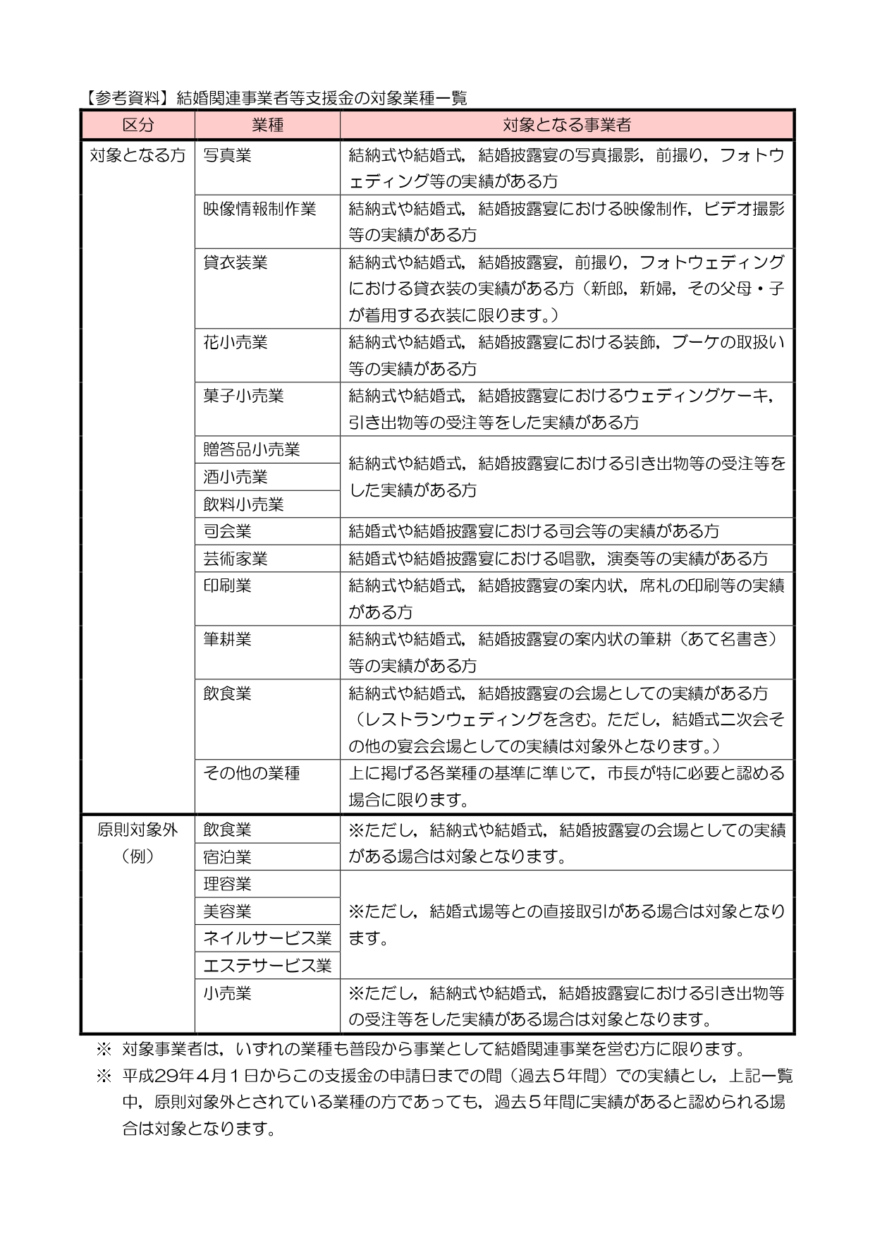 【気仙沼市結婚関連事業者等支援金のお知らせ】
