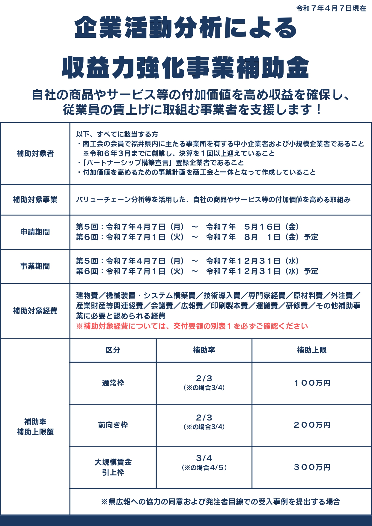 第5回企業活動分析による収益力強化事業補助金の募集について