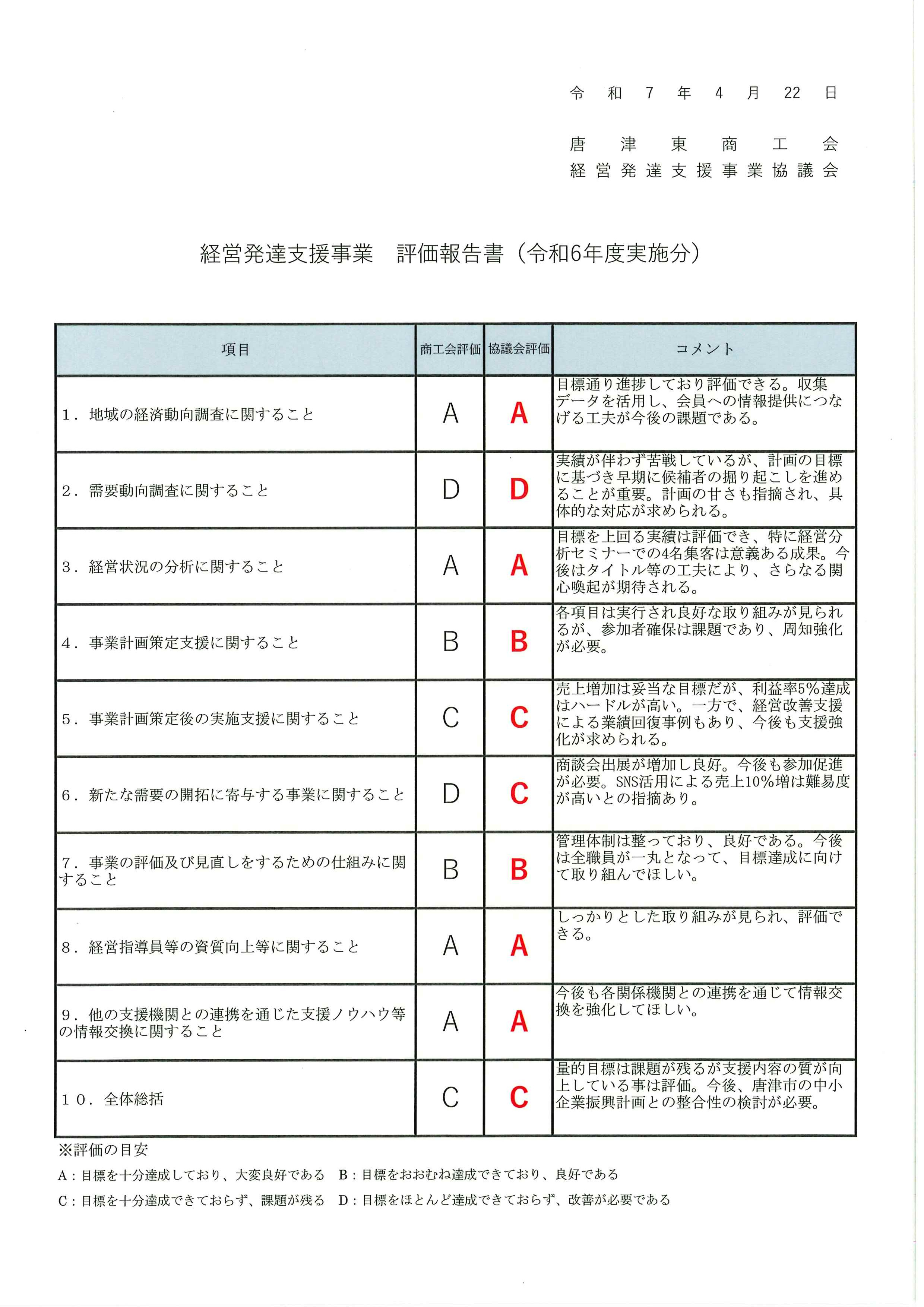 経営発達支援事業評価報告書(令和6年度分)の公表