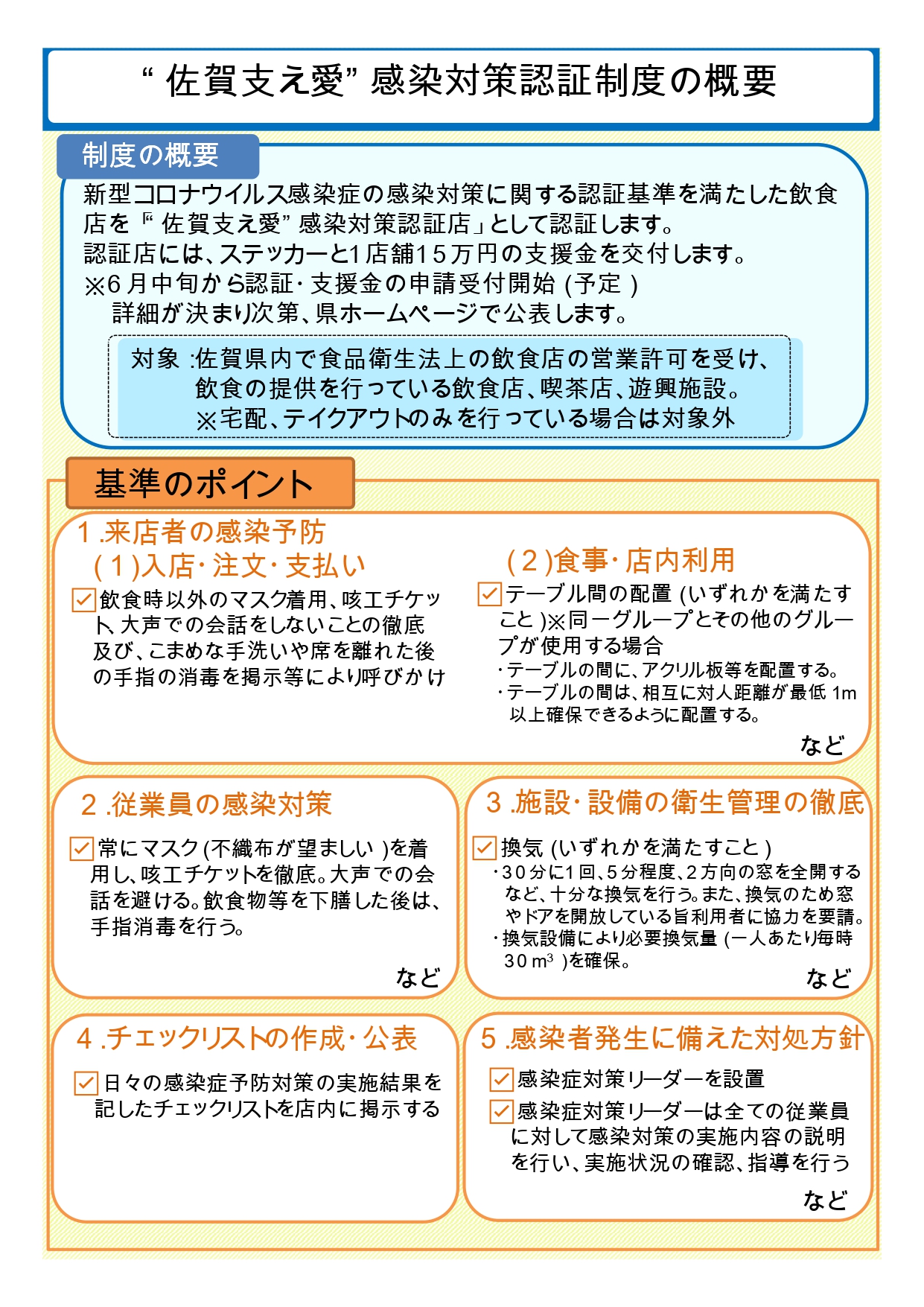 「“佐賀支え愛”感染対策認証制度」について(6月16日申請開始予定)