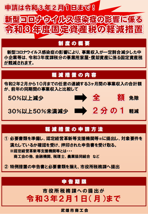 新型コロナウイルス感染症の影響に係る令和3年度固定資産税の軽減措置について