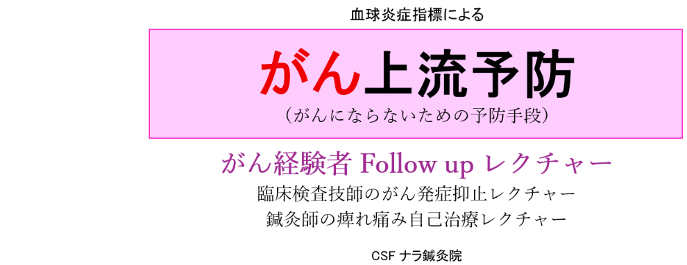 NLRのがん発症・再発抑止予防