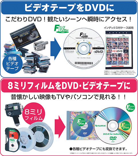 DVDライトダビングサービス