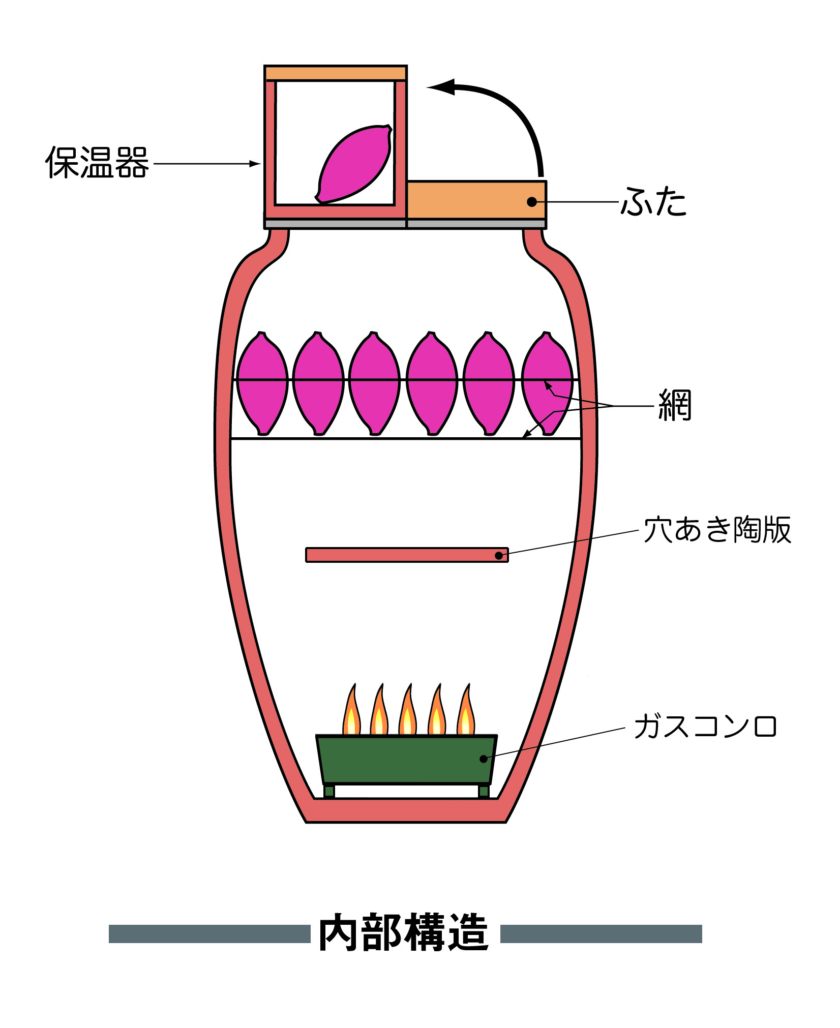 詳細情報 - つぼやきグルメ