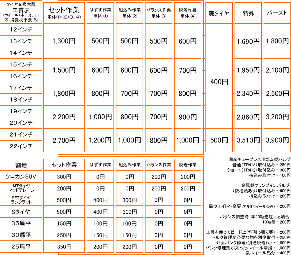 作業工賃 タイヤ交換大阪 2025年5月1日からの料金
