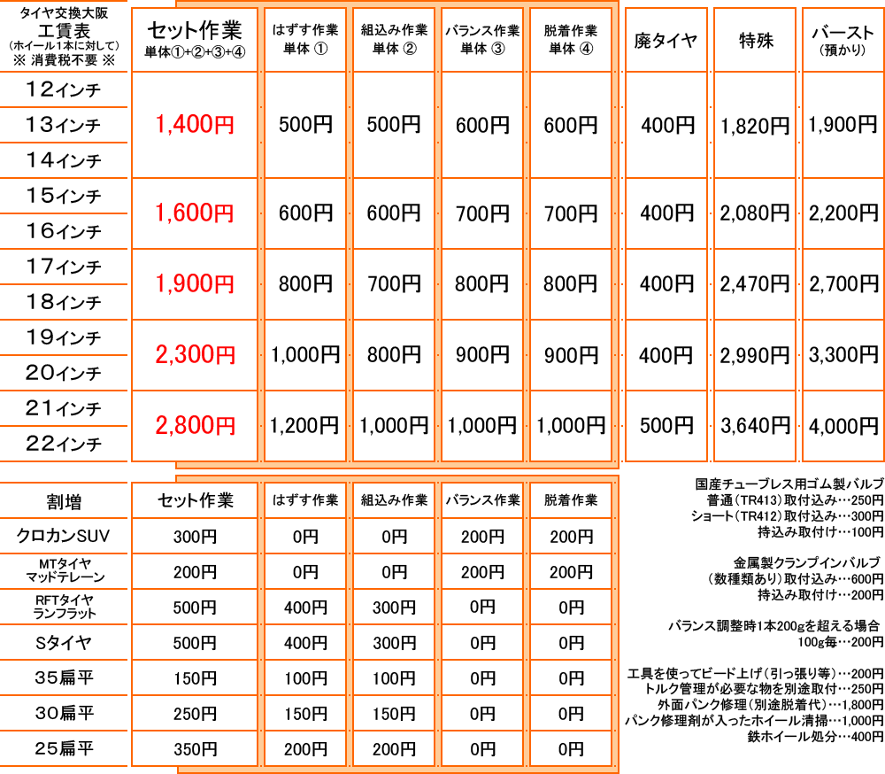 作業工賃 タイヤ交換大阪 2026年10月1日からの料金