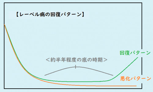 回復パターン２.png