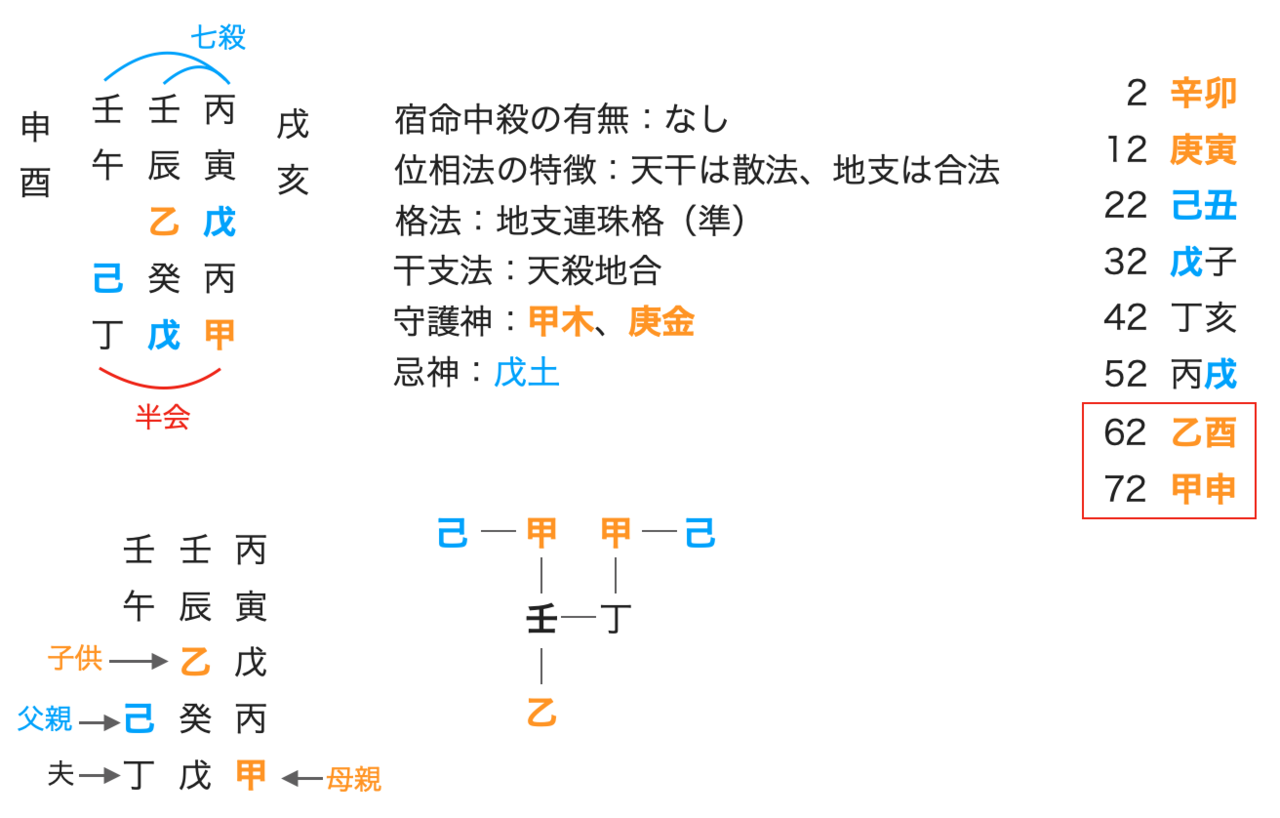 算命学鑑定講座 磯野はまぐりの 算命学の学校