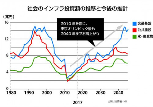 ２０２０以降建設業の需要.png
