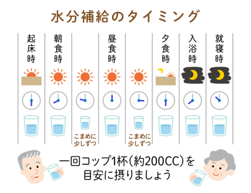 冬の脱水を防ぐために