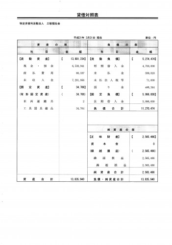 （貸借対照表（2019.3.31））