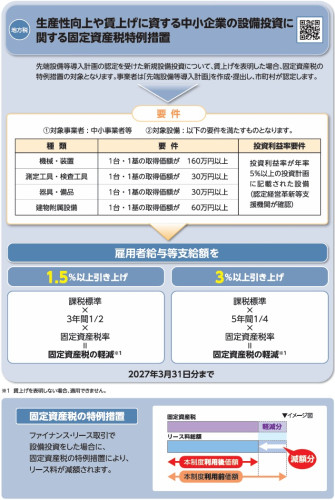 ①生産性向上や賃上げに資する中小企業の設備投資に関する固定資産税特例措置.jpg