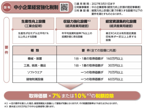 ②中小企業経営強化税制.jpg