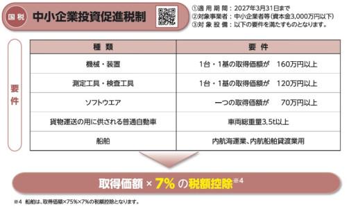 ③中小企業投資促進税制.jpg