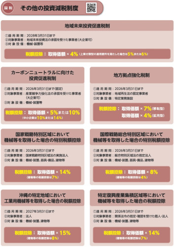 ④その他の投資減税制度.jpg