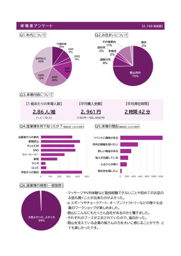 R06産業博アンケート結果2.jpg